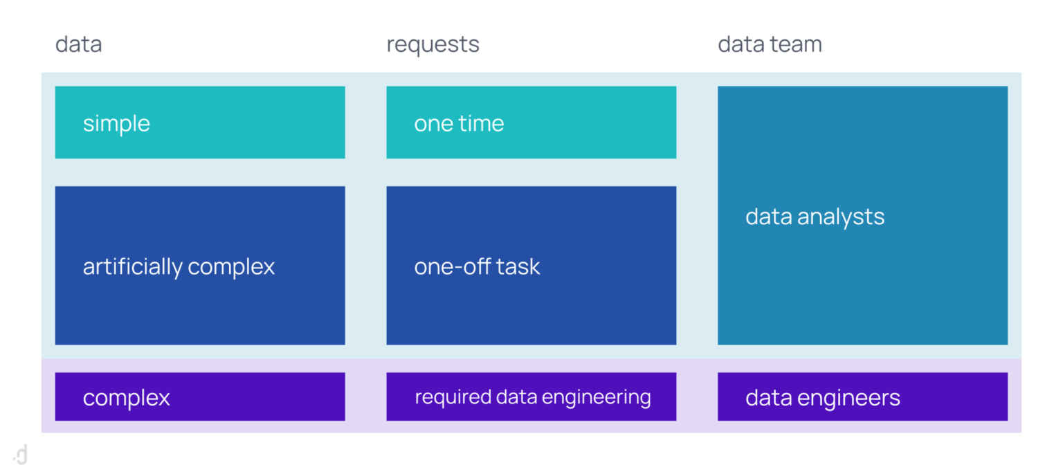 Cost-effective data engineering: is there a way to optimize it? - Datuum.ai