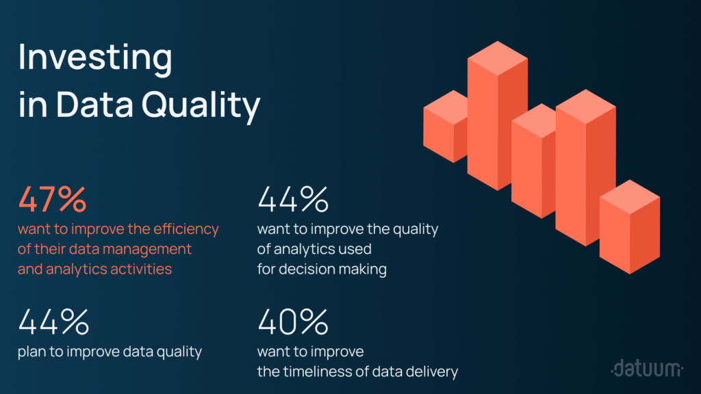 Key priorities for data leaders in 2023 | Datuum